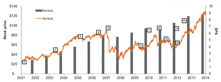 Stock Price Volatility